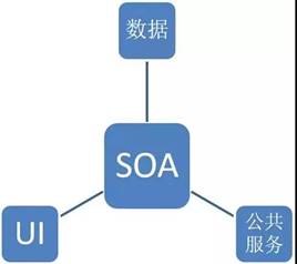 工業互聯網 軟件開發與數據服務的雙引擎驅動
