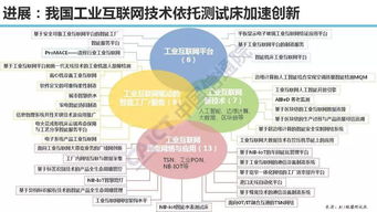 劉多 我國工業(yè)互聯(lián)網(wǎng)發(fā)展展望——聚焦數(shù)據(jù)服務(wù)與應(yīng)用創(chuàng)新