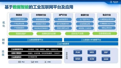 工業(yè)互聯(lián)網(wǎng)數(shù)據(jù)服務(wù) 賦能制造業(yè)智能轉(zhuǎn)型的核心引擎