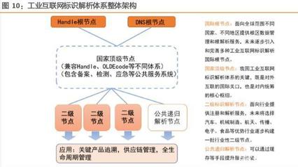 工業(yè)互聯(lián)網(wǎng)綜合報告 構(gòu)建精準數(shù)據(jù)體系，賦能中國智造升級